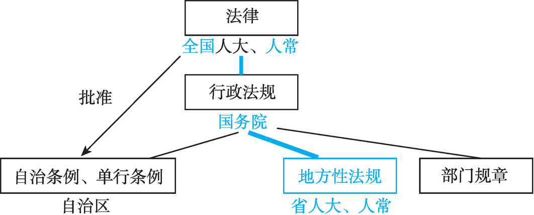 16部国家级法规22部地方级法规今起实施